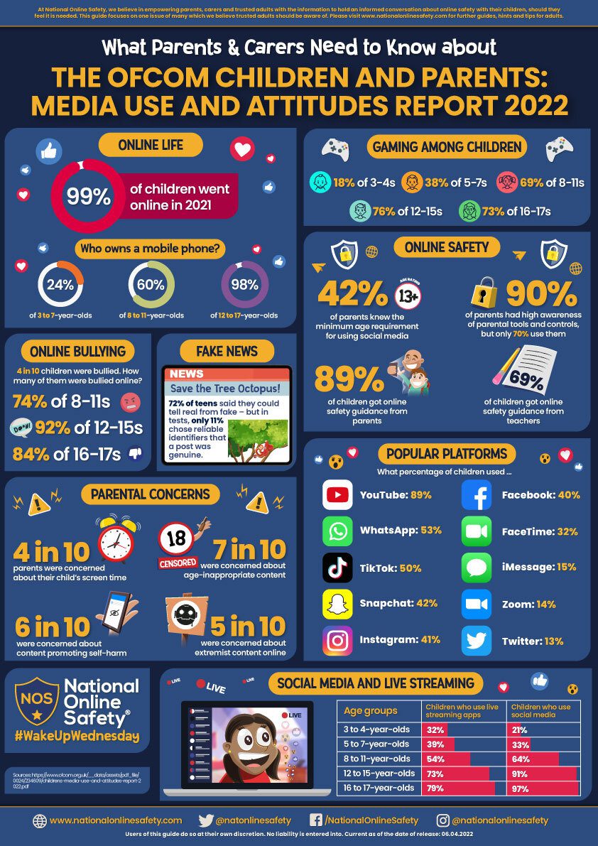 OFCOM online tips
