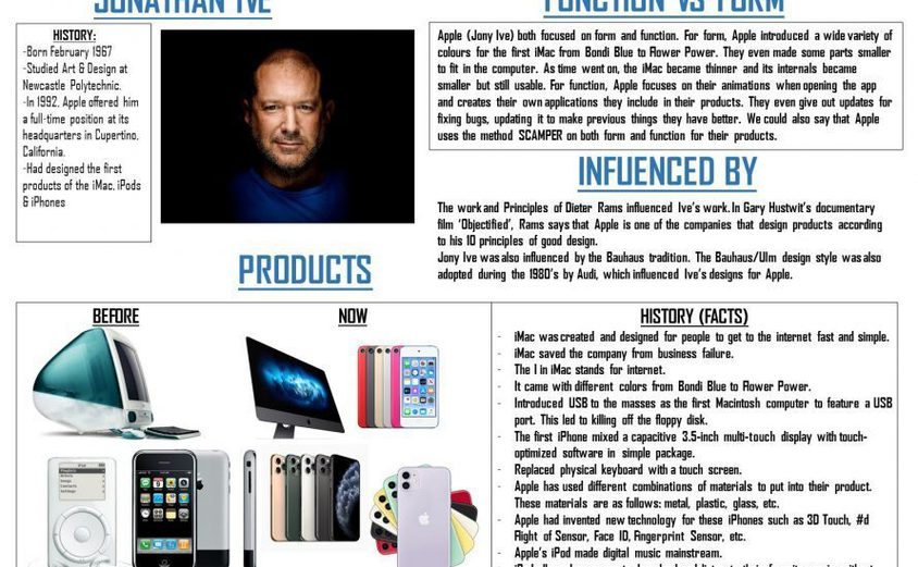 Secondary DT Year 10 Past Designer Research work 3