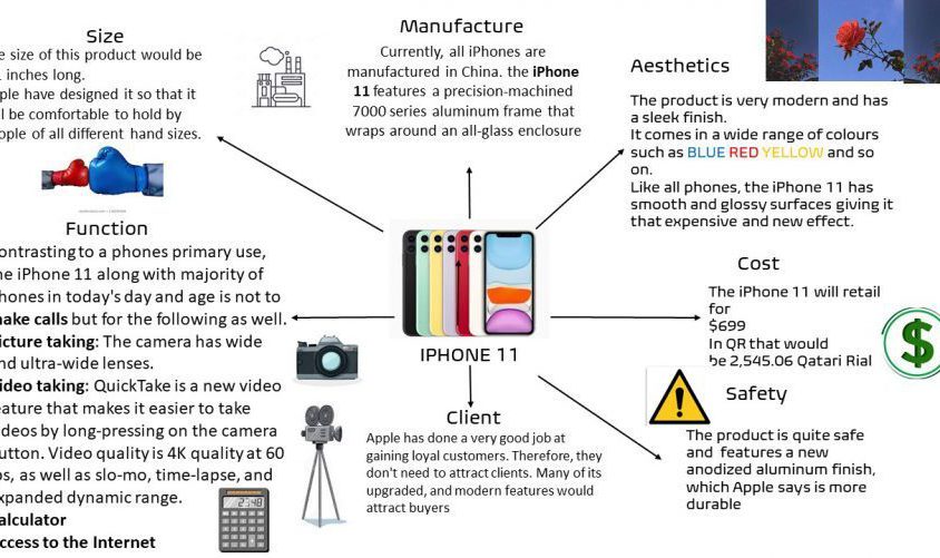Secondary DT Year 10 Product Analysis work