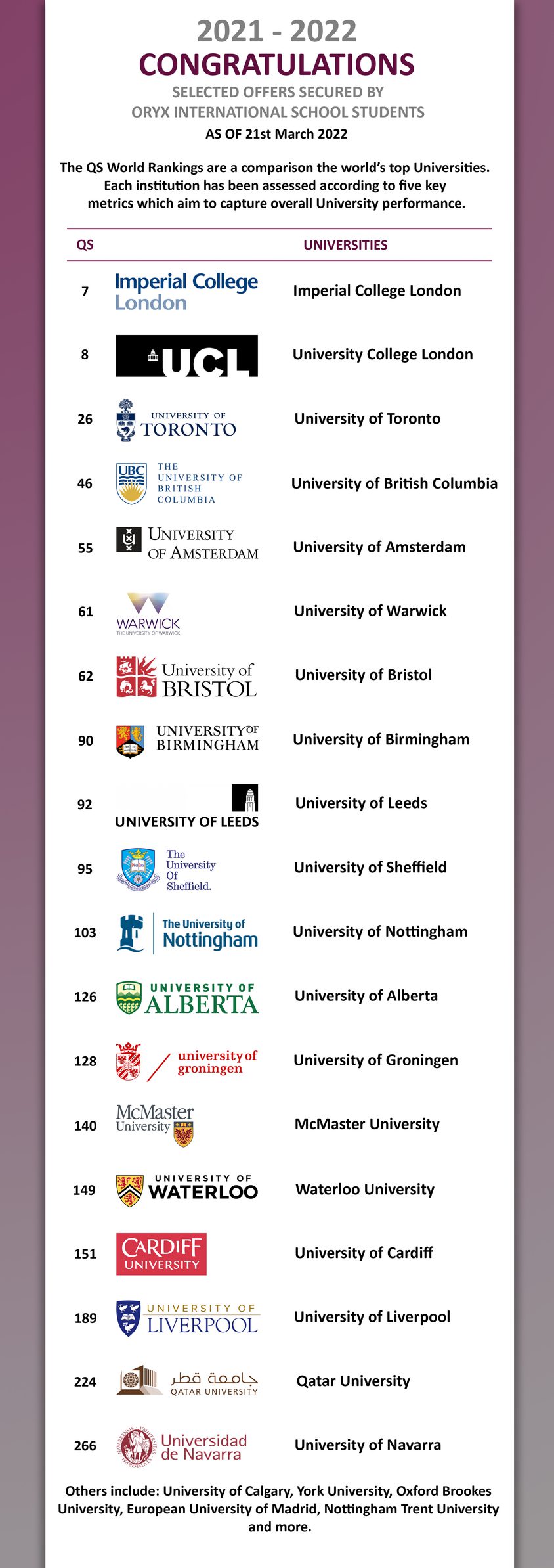 Universities Version 3 copy